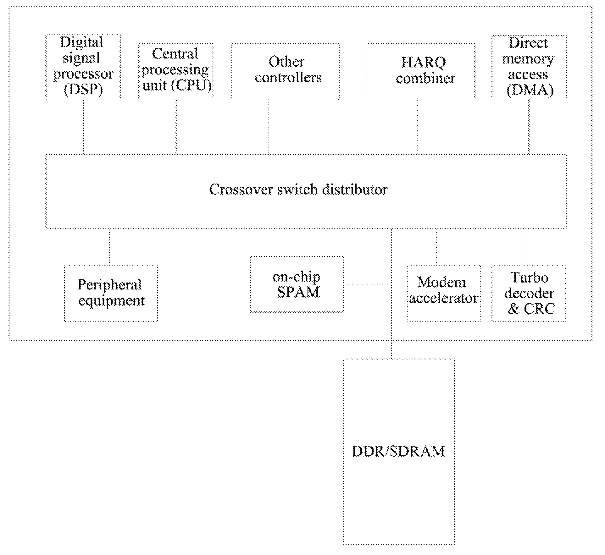 Hybrid Automatic Repeat Request Combiner and Method for Storing Hybrid Automatic Repeat Request Data