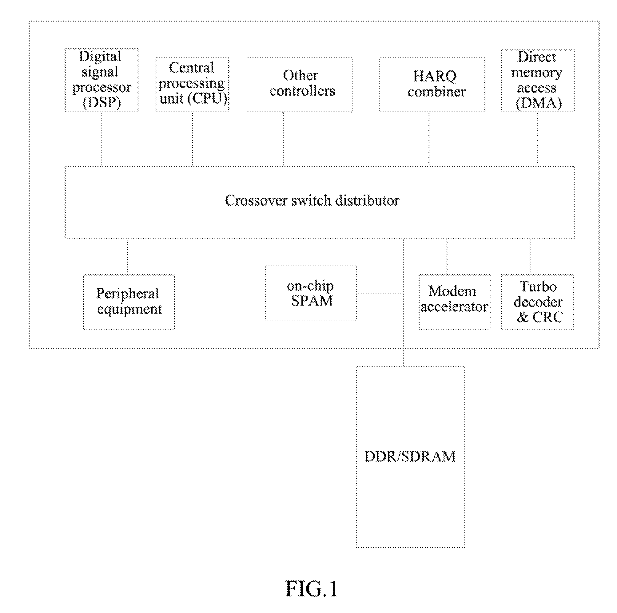 Hybrid Automatic Repeat Request Combiner and Method for Storing Hybrid Automatic Repeat Request Data