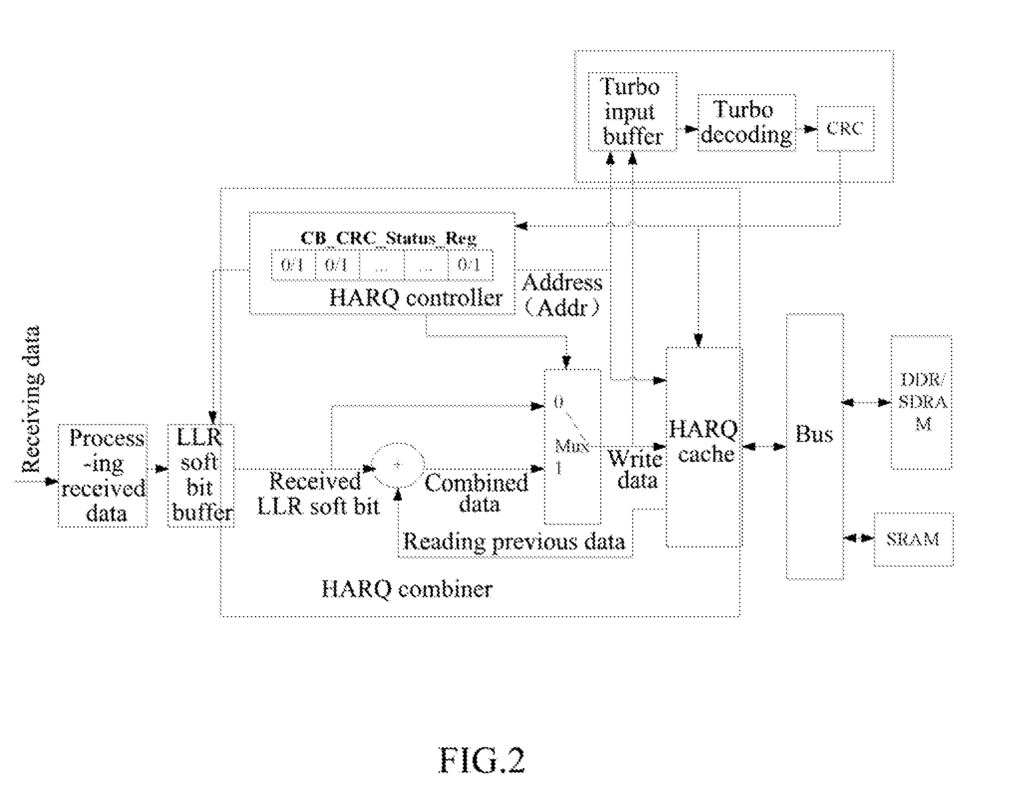 Hybrid Automatic Repeat Request Combiner and Method for Storing Hybrid Automatic Repeat Request Data