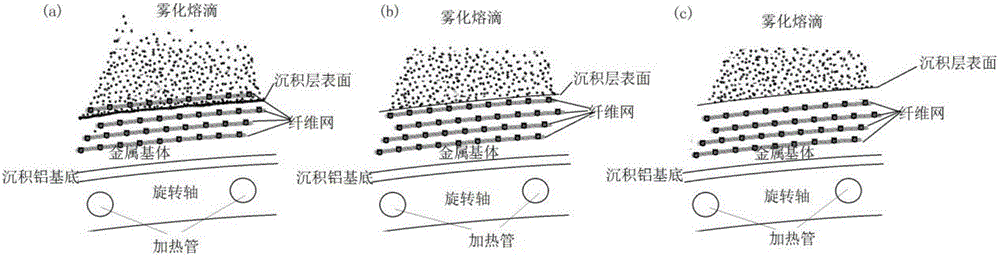 Preparation method and device for fiber reinforced metal matrix composite