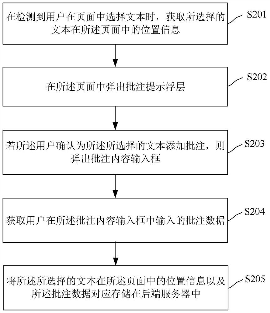 Processing method and device for adding page annotations