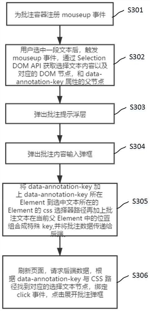 Processing method and device for adding page annotations