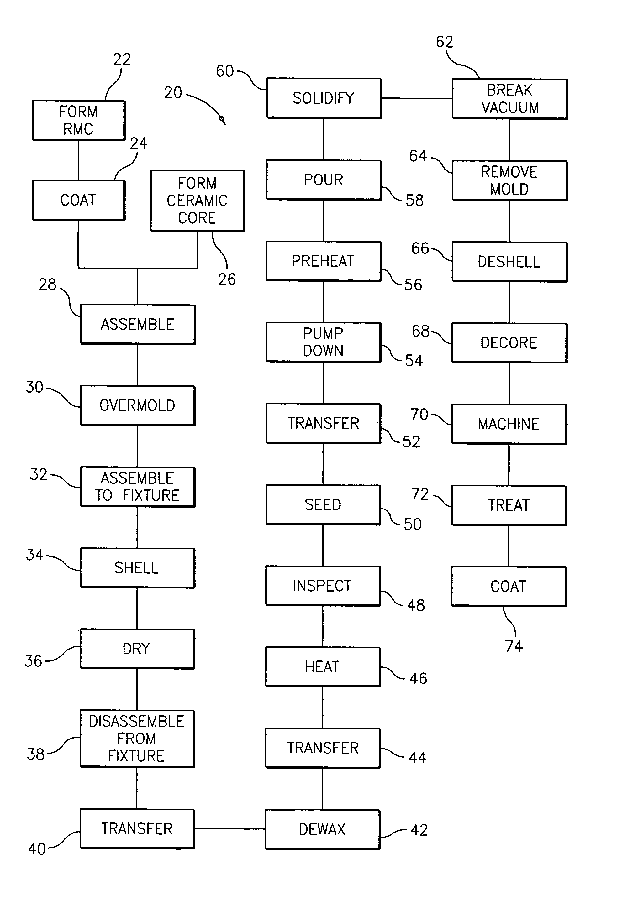 Methods for manufacturing investment casting shells