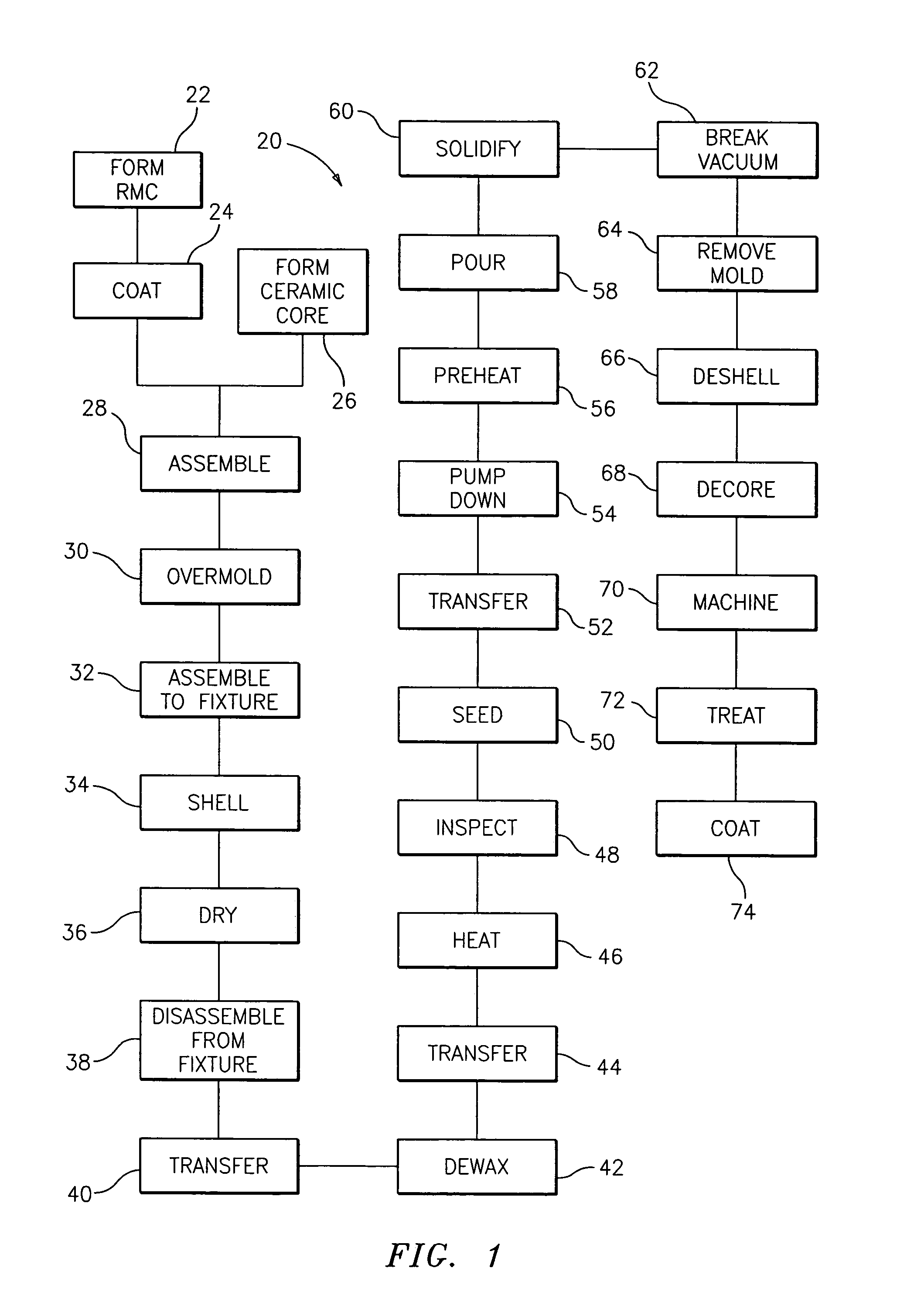 Methods for manufacturing investment casting shells