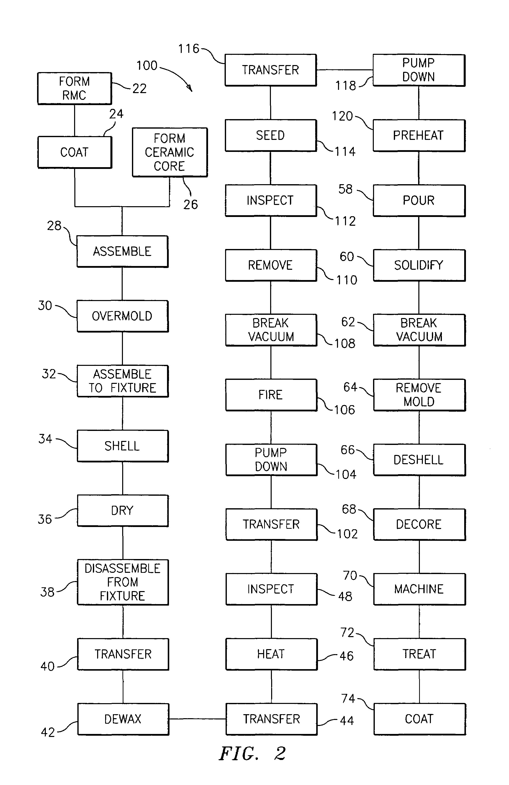 Methods for manufacturing investment casting shells