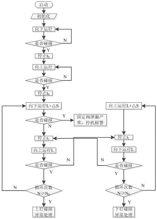 Control method of underground linear motor difunctional reciprocating oil-well pump oil production device