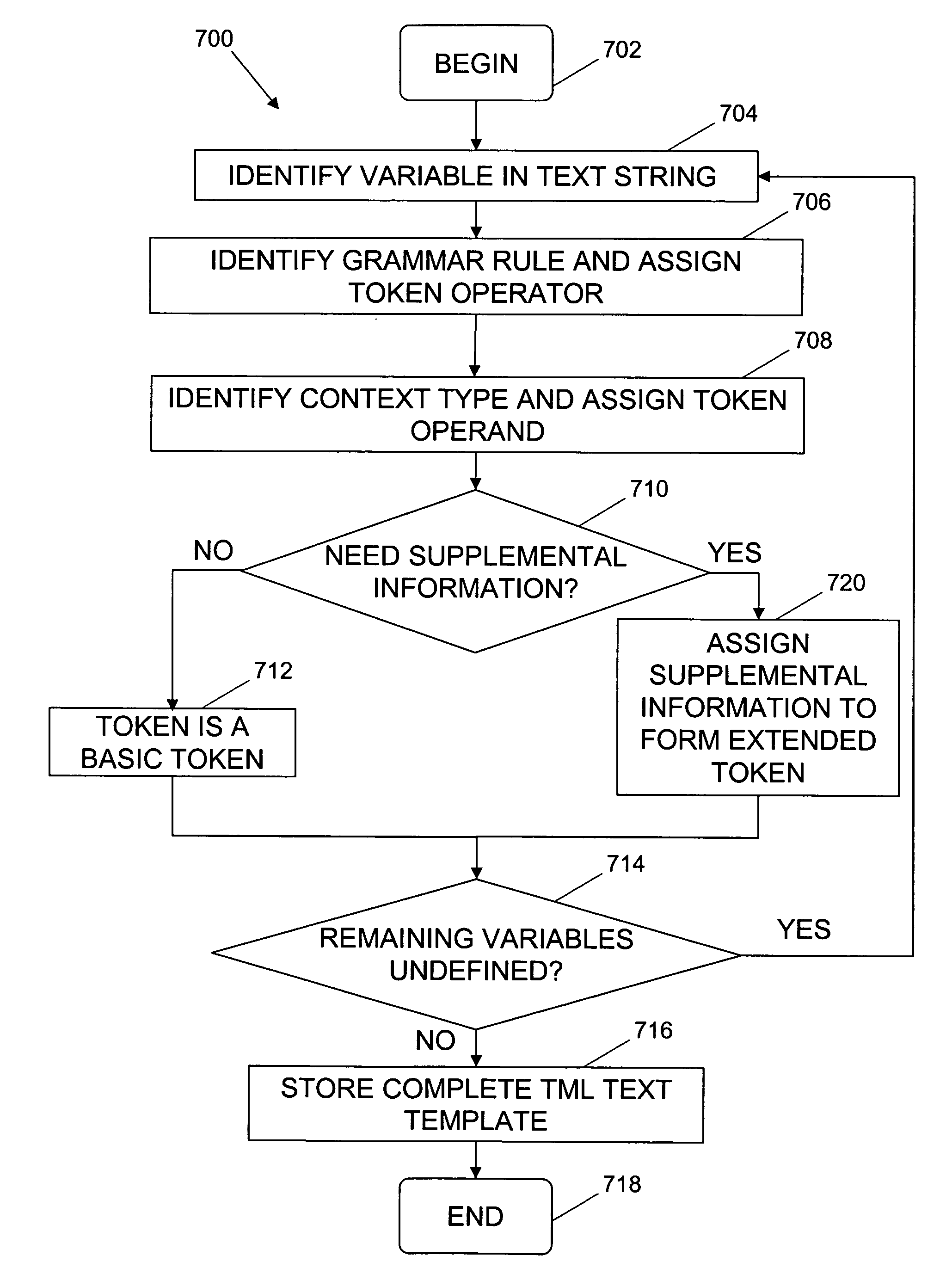 System and method for generating a target language markup language text template