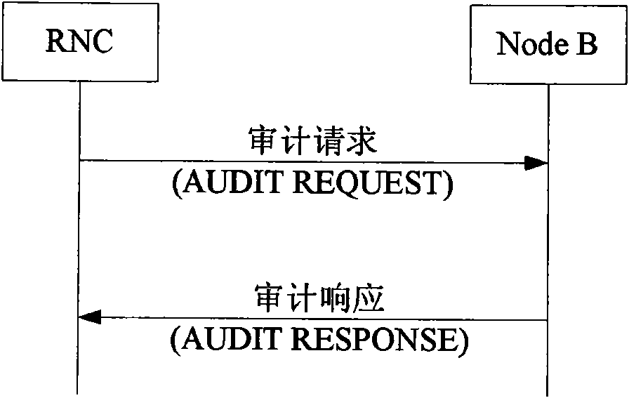 Method for acquiring utilization rate of base station resource in real time