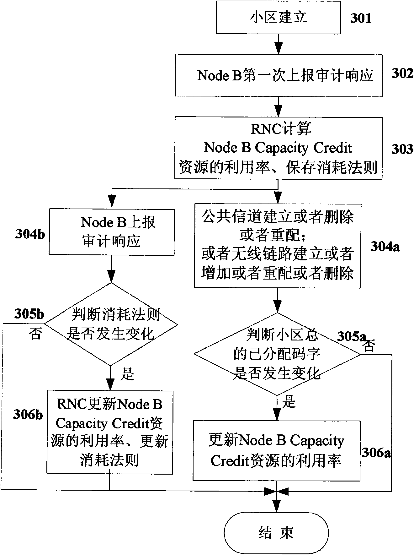 Method for acquiring utilization rate of base station resource in real time