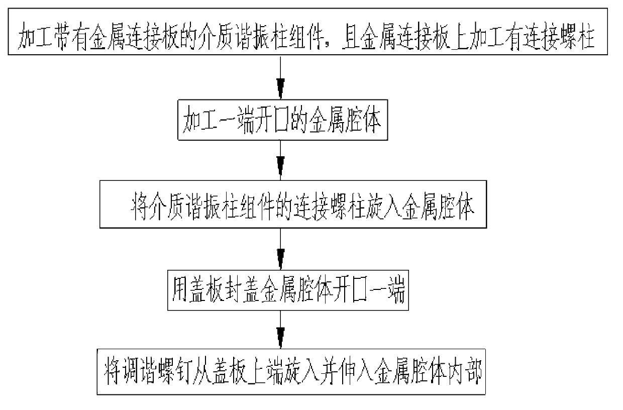 TM dielectric resonator, realizing method thereof and TM dielectric filter