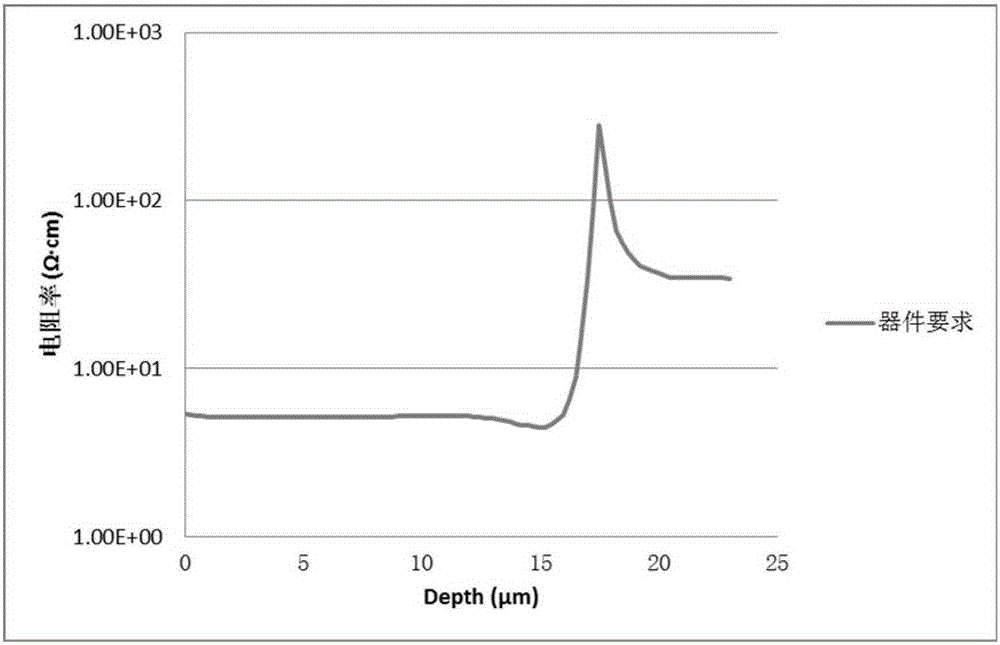 Bipolar transistor epitaxial wafer manufacturing method adopting varied temperature and varied doping flow