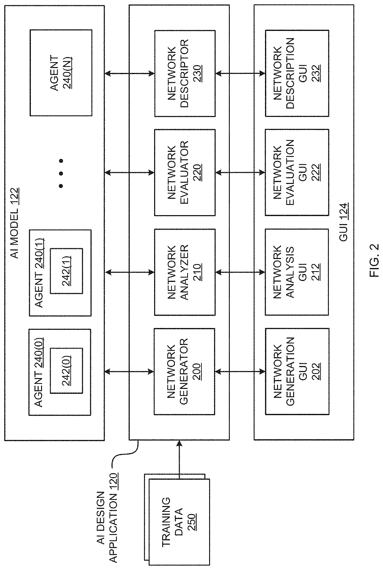 Techniques for creating, analyzing, and modifying neural networks