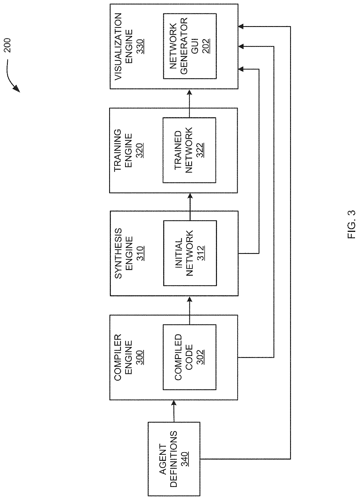 Techniques for creating, analyzing, and modifying neural networks