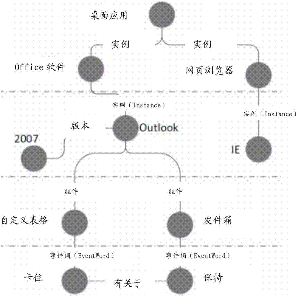 Information retrieval method and apparatus