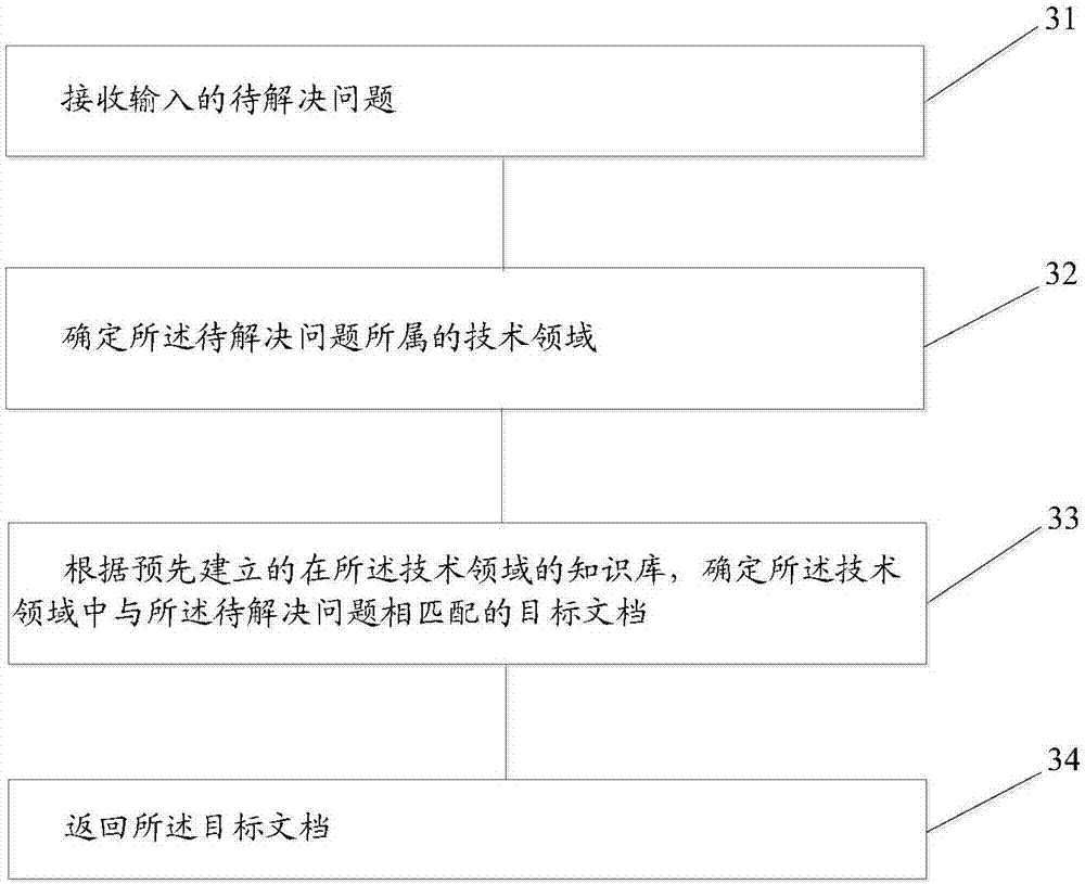 Information retrieval method and apparatus