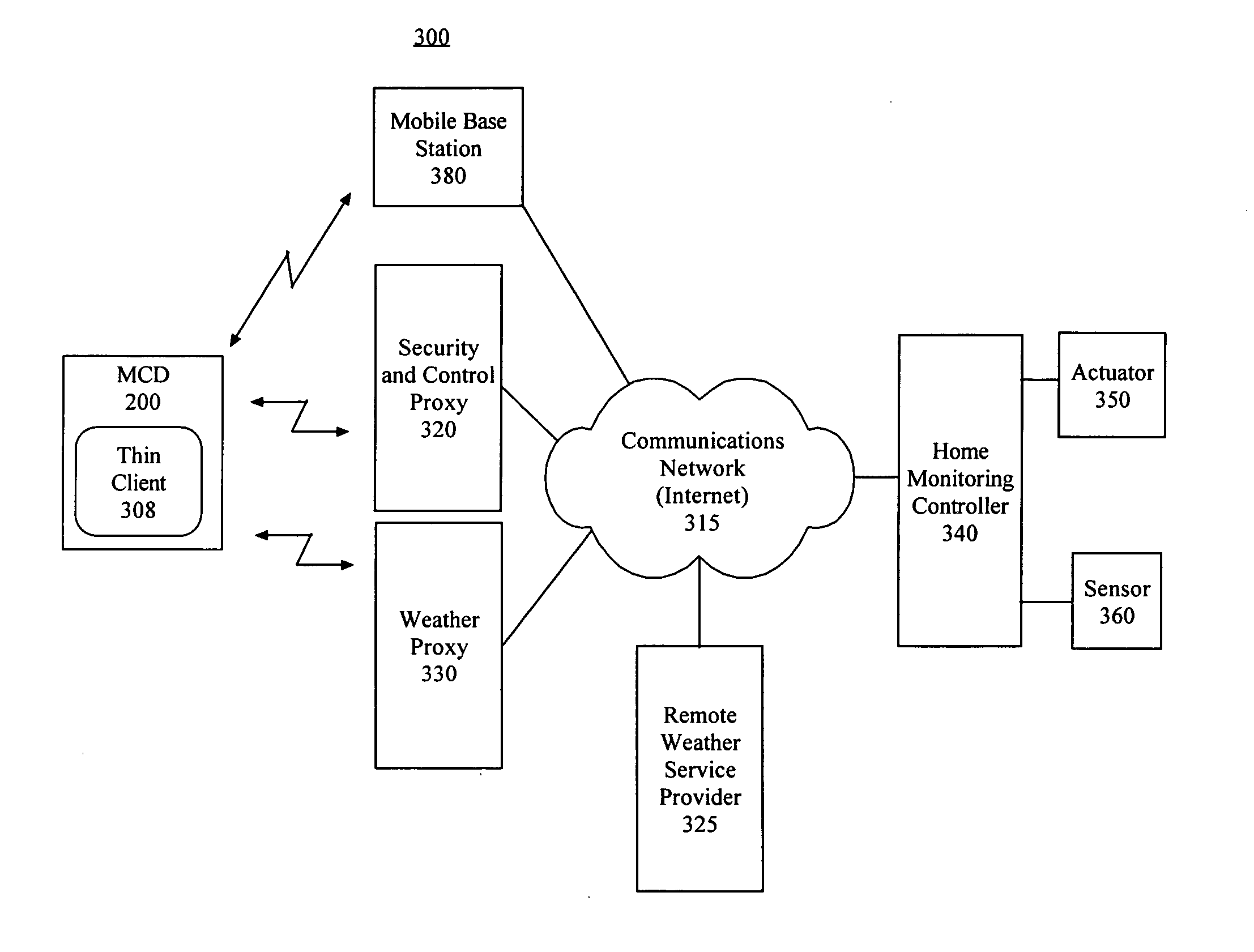 Home management and personal assistance using a mobile communication device