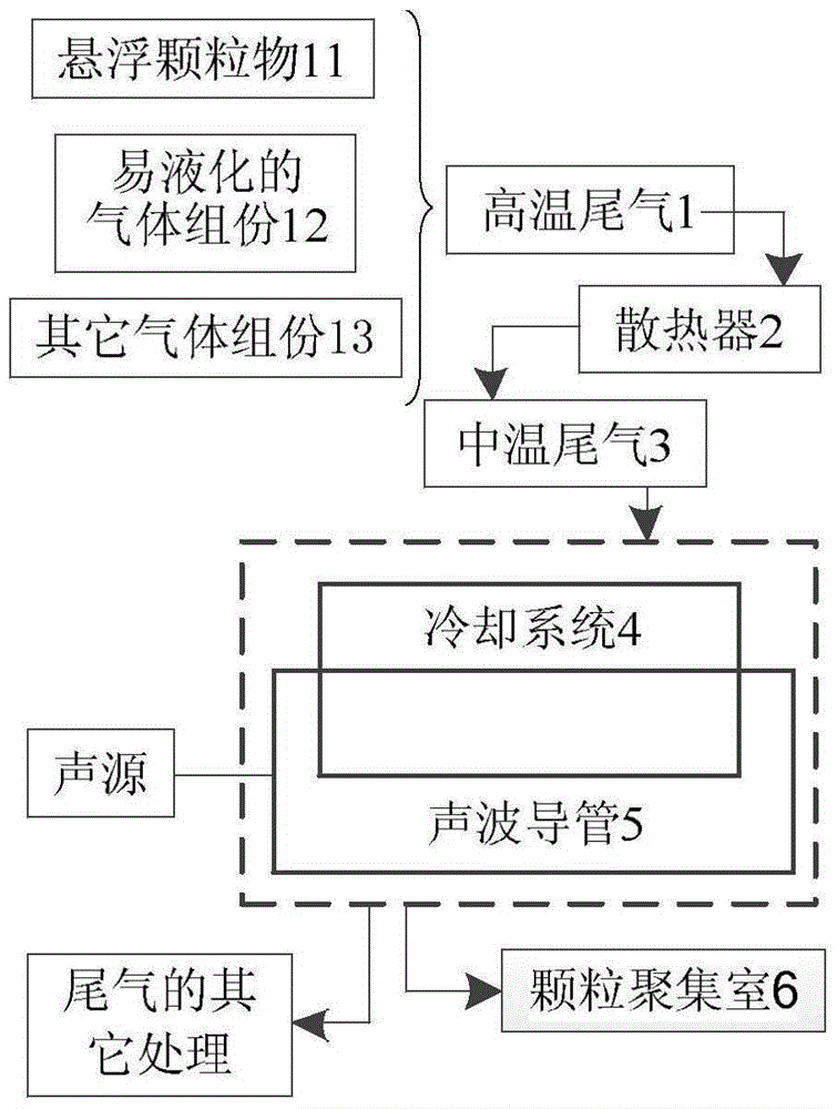 Method for reducing tail gas suspended particles of diesel engine in sound field environment