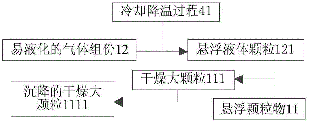 Method for reducing tail gas suspended particles of diesel engine in sound field environment