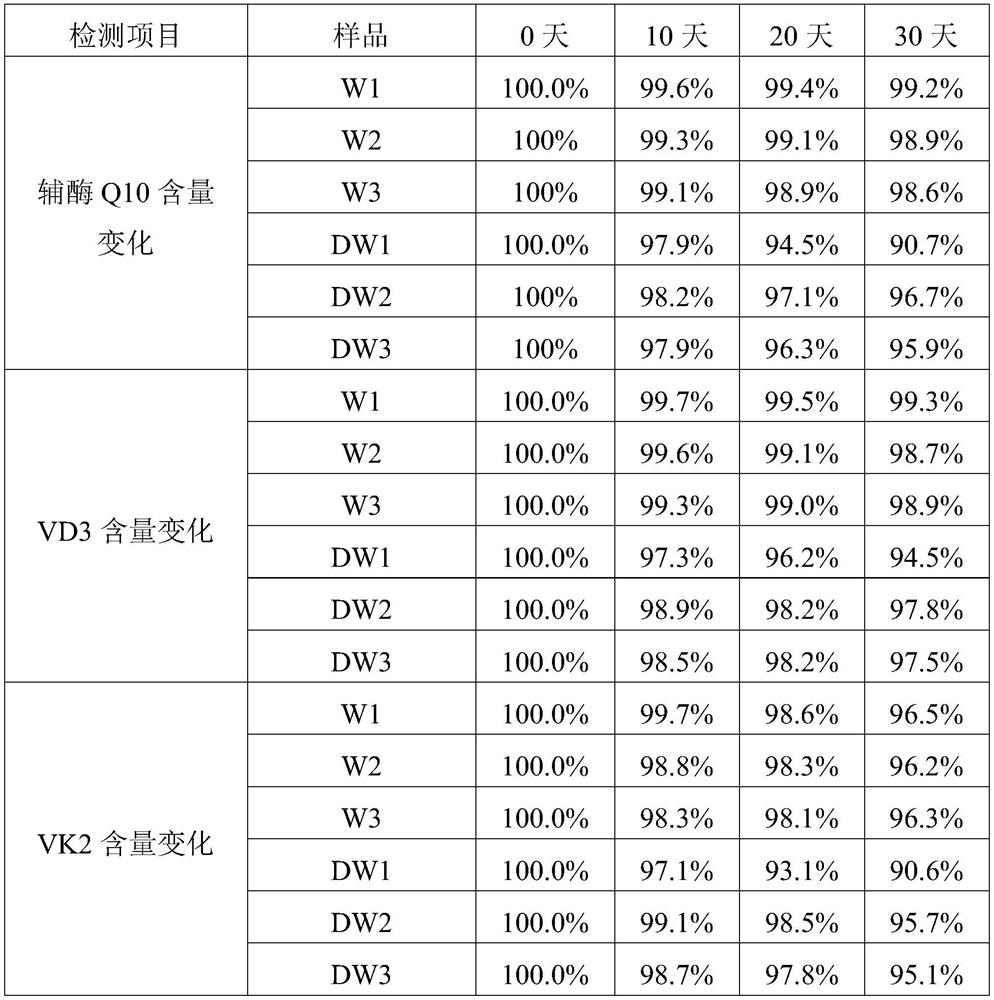 Coenzyme Q10, VD3 and VK2 sugar vitrified microcapsules and preparation method thereof