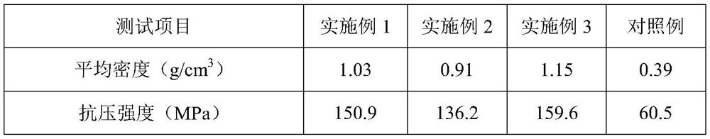 A kind of preparation method of silicate flame retardant dense wood