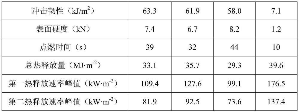 A kind of preparation method of silicate flame retardant dense wood