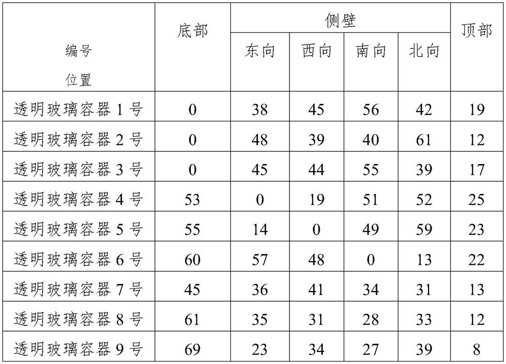 Preparation method of long-acting mosquito-repelling insect-expelling heat-moisture comfortable fabric