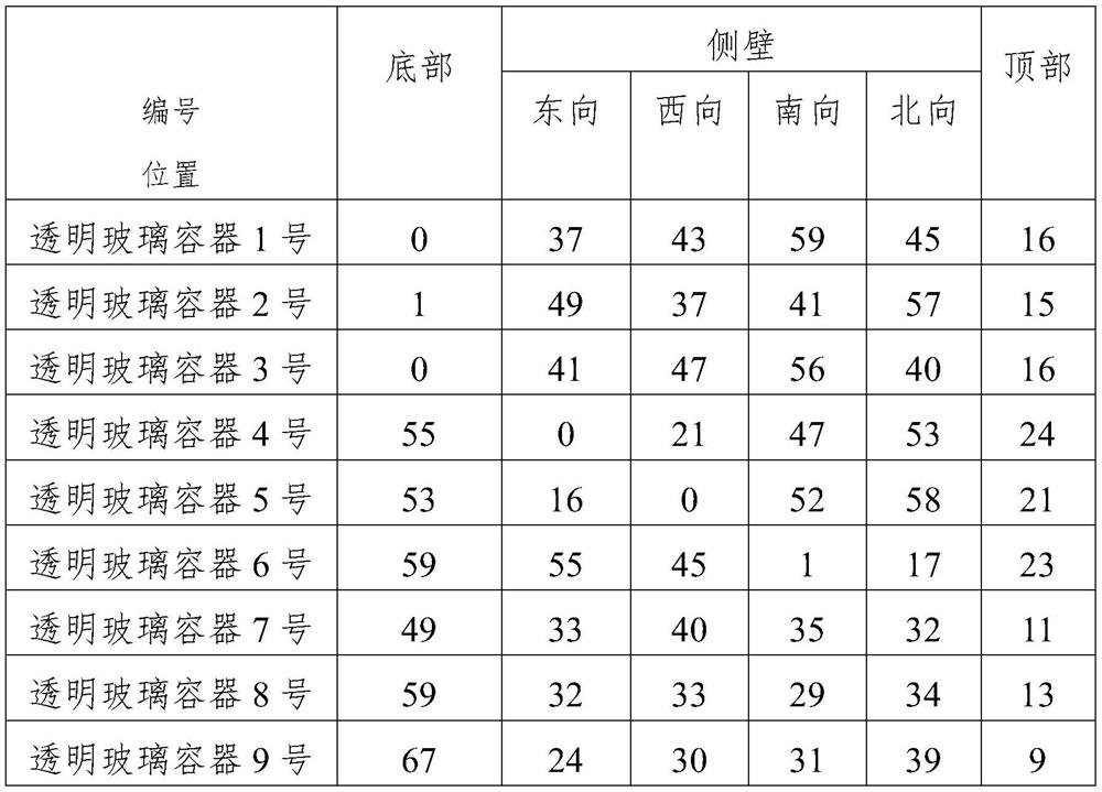 Preparation method of long-acting mosquito-repelling insect-expelling heat-moisture comfortable fabric