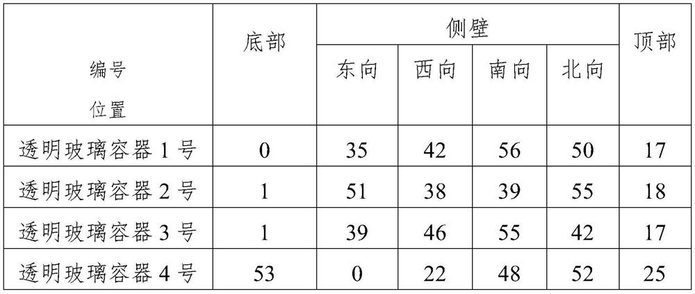 Preparation method of long-acting mosquito-repelling insect-expelling heat-moisture comfortable fabric