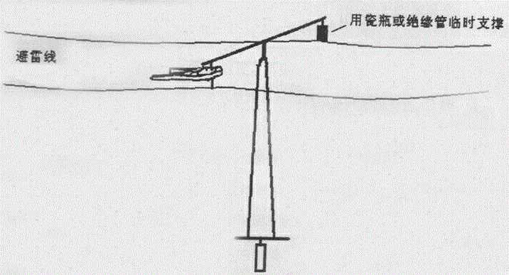 Method for measuring power frequency grounding resistance of iron pipe tower with double ground wires