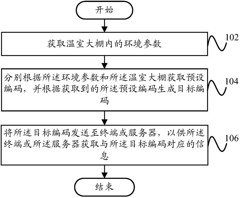 Information transmission method and information transmission system