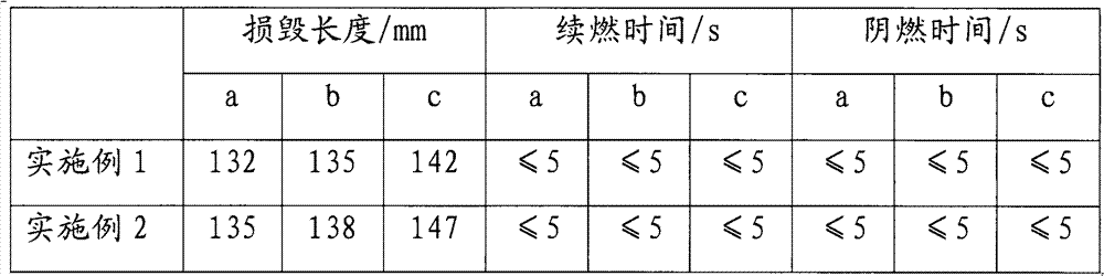 Fire-retardant finishing method of terylene fabric