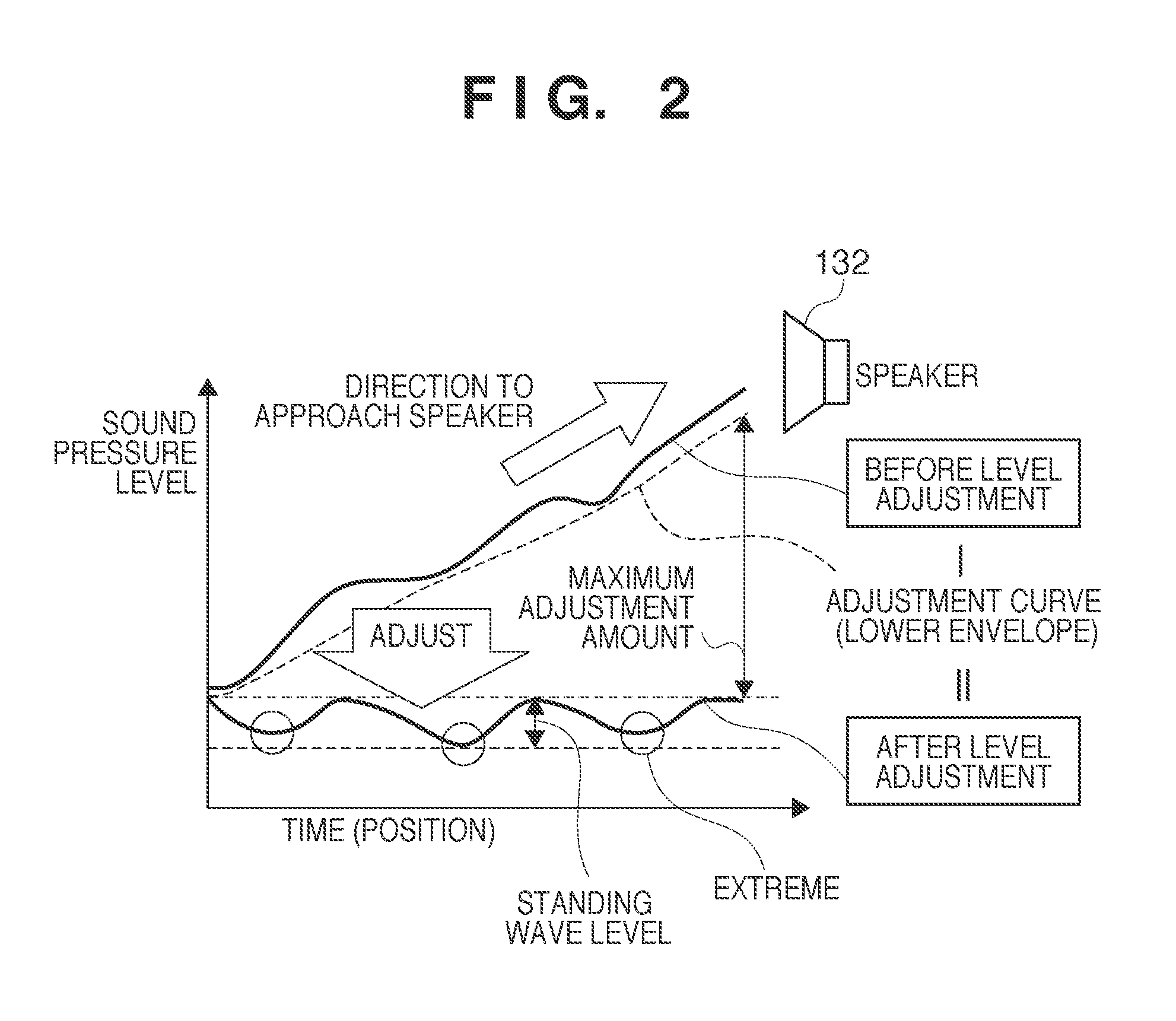 Standing wave detection apparatus and method of controlling the same