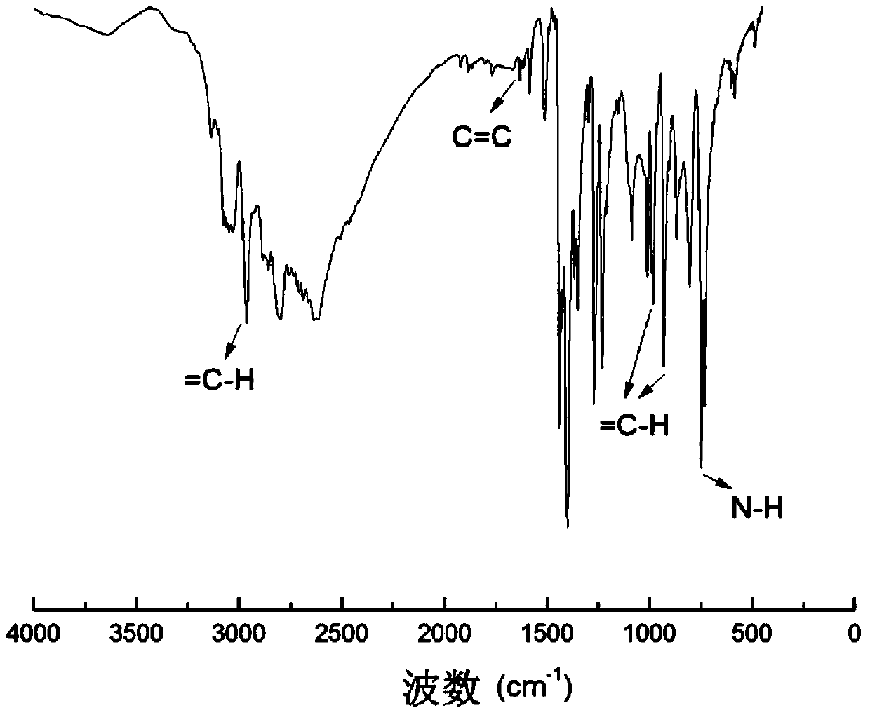 Synthetic method of 2-mercaptobenzimidazole allyl sulfide