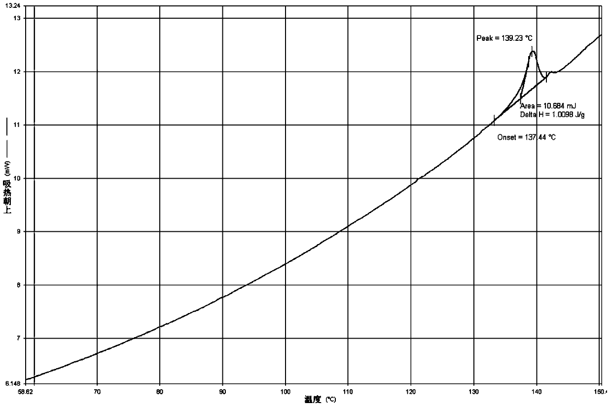 Synthetic method of 2-mercaptobenzimidazole allyl sulfide