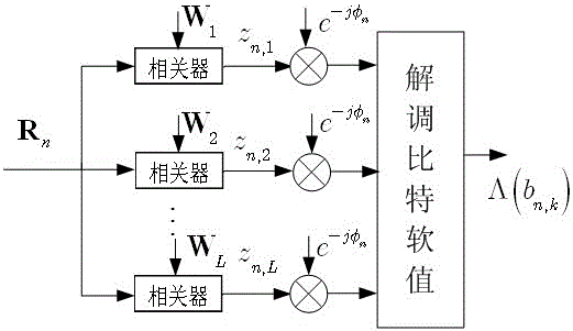 A High Performance HF Orthogonal Spread Spectrum Iterative Demodulation and Decoding Method