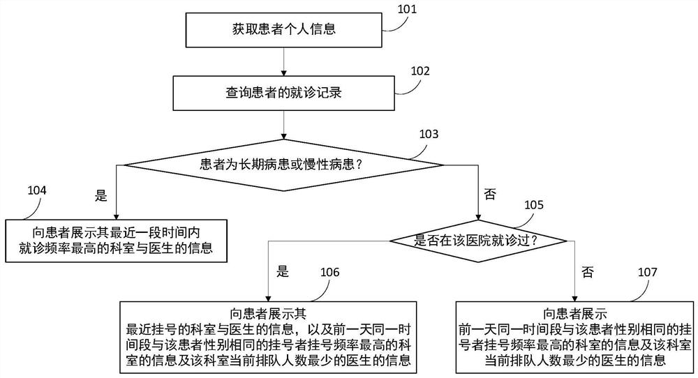 Intelligent registration method and system