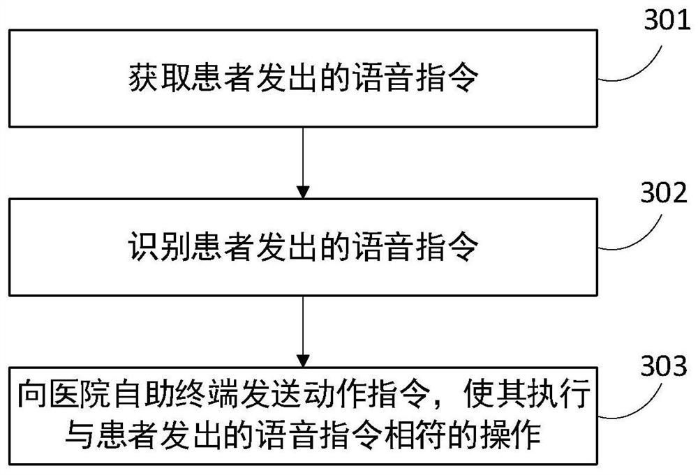 Intelligent registration method and system