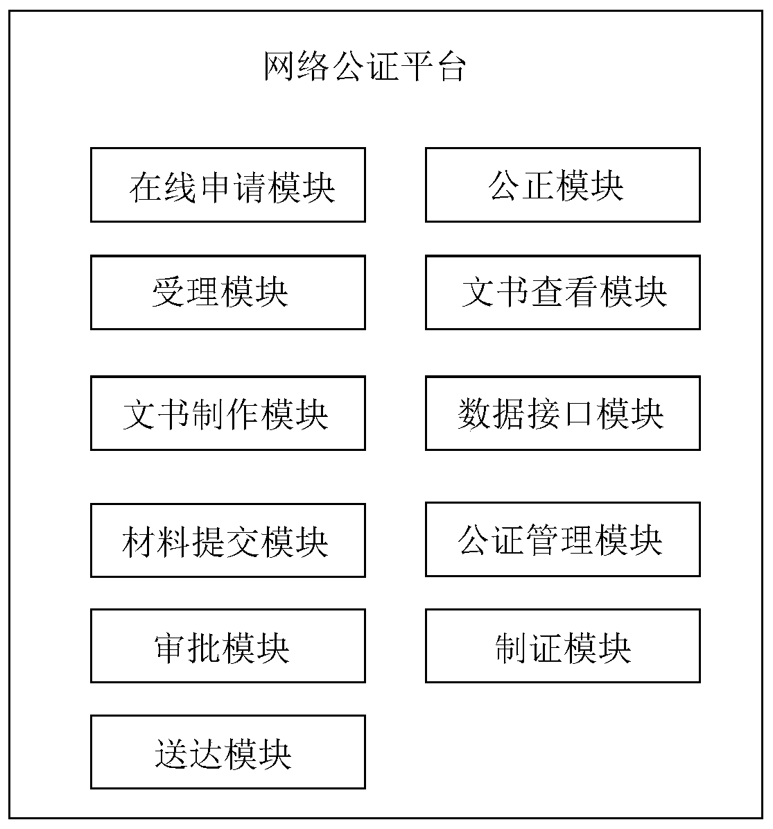 Network arbitration processing system