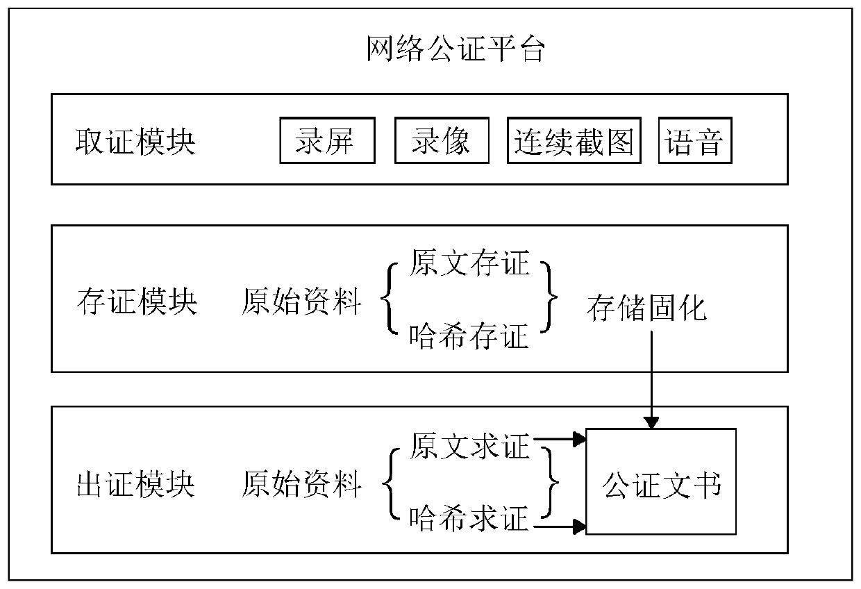 Network arbitration processing system