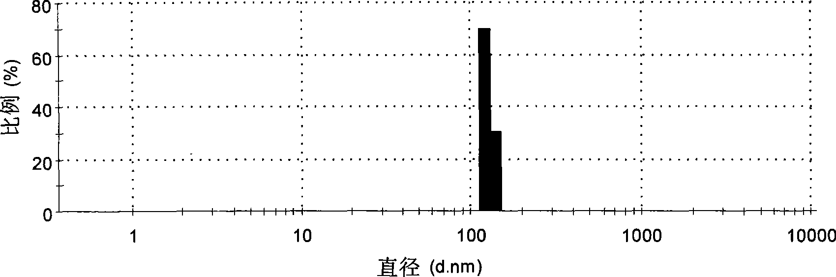 Herba Epimedii aglycone liposome and preparation method thereof