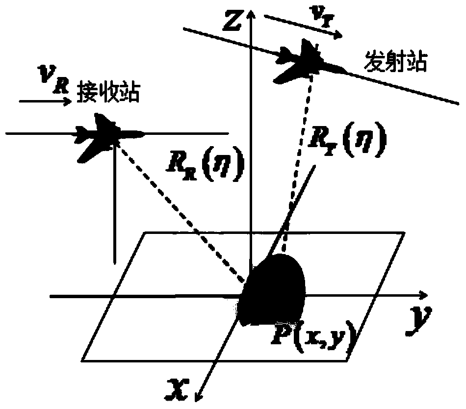 Bi-static synthetic aperture radar time-domain fast imaging method