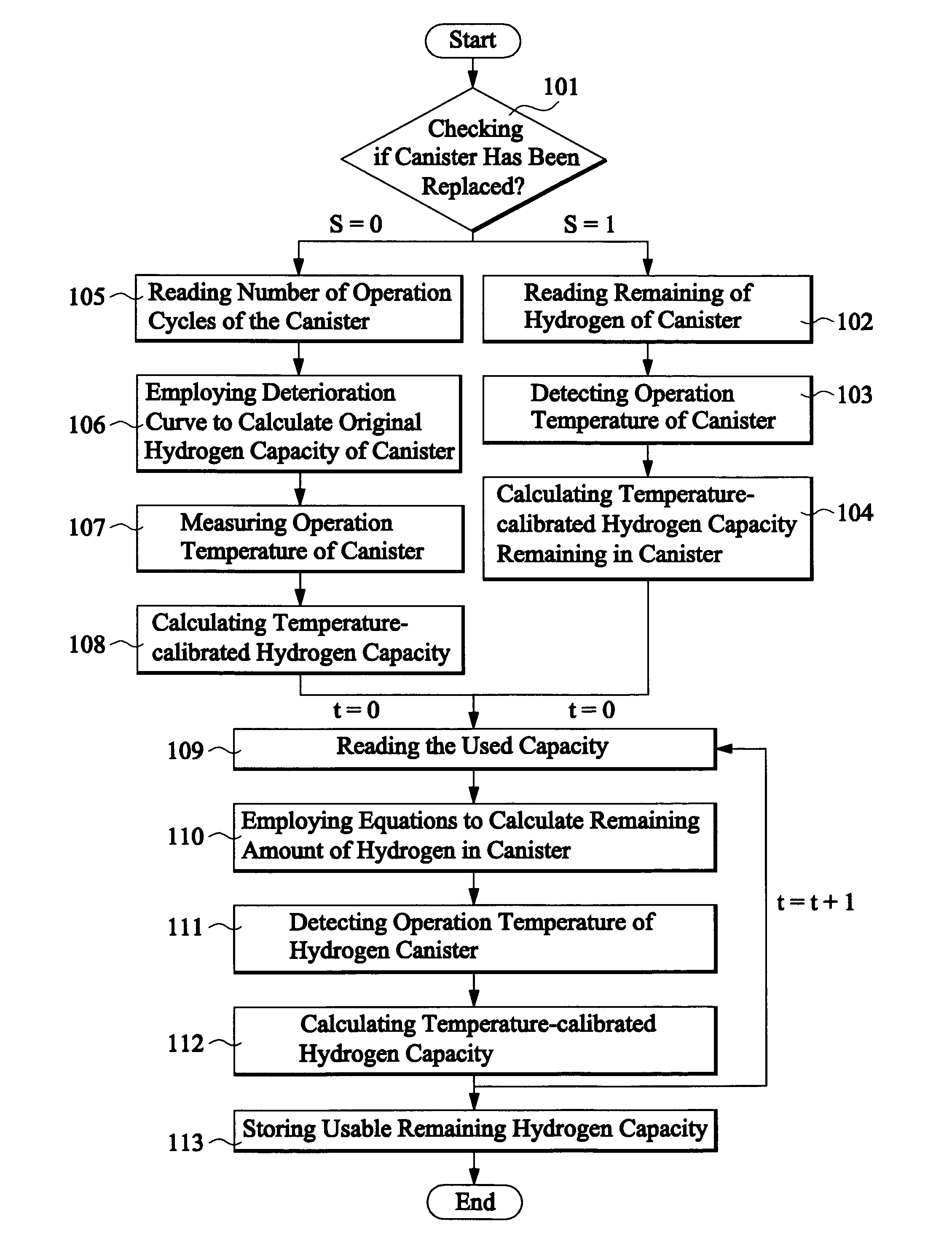 Method for measuring remaining hydrogen capacity of hydrogen storage canister