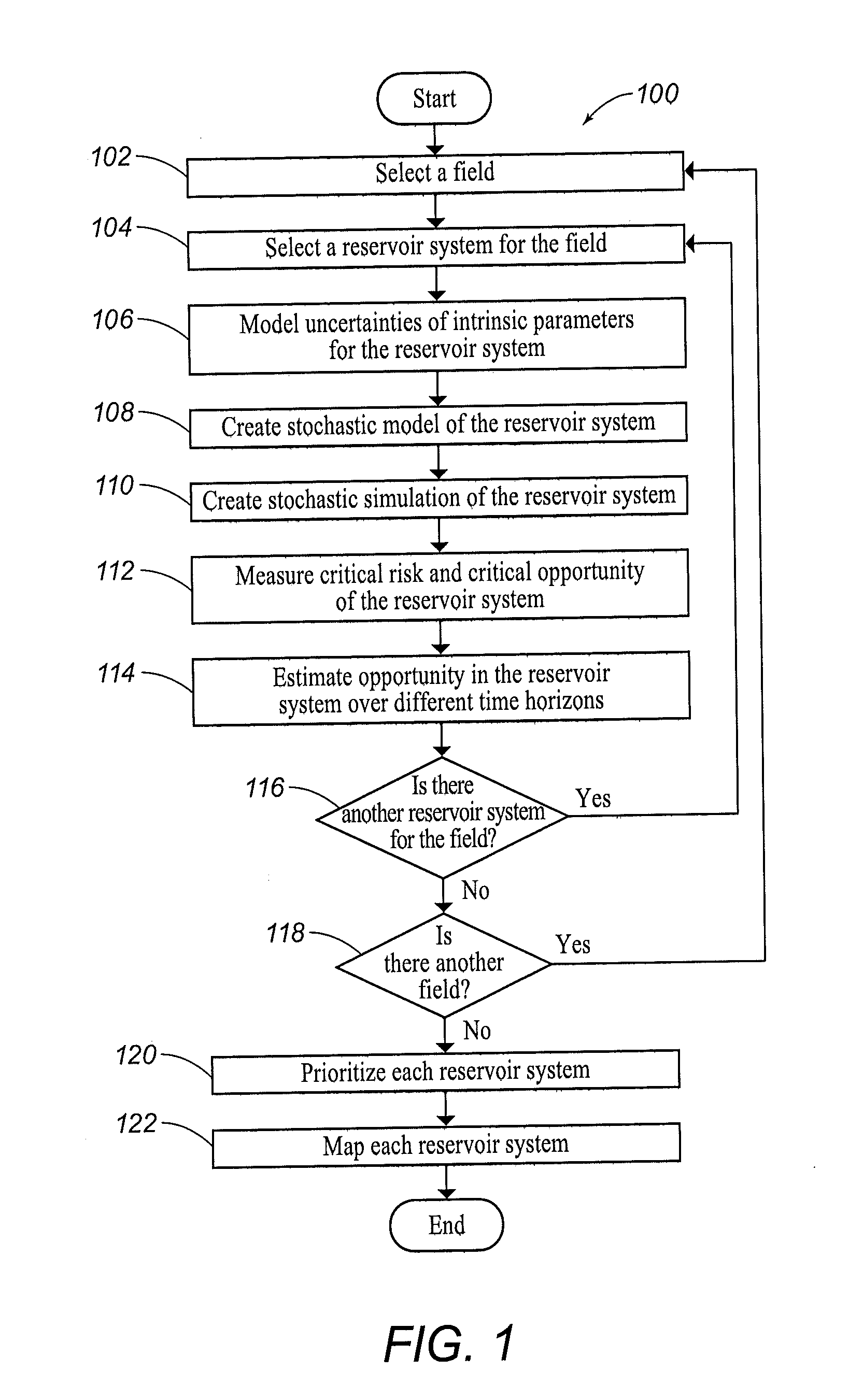 Systems and Methods for Estimating Opportunity in a Reservoir System