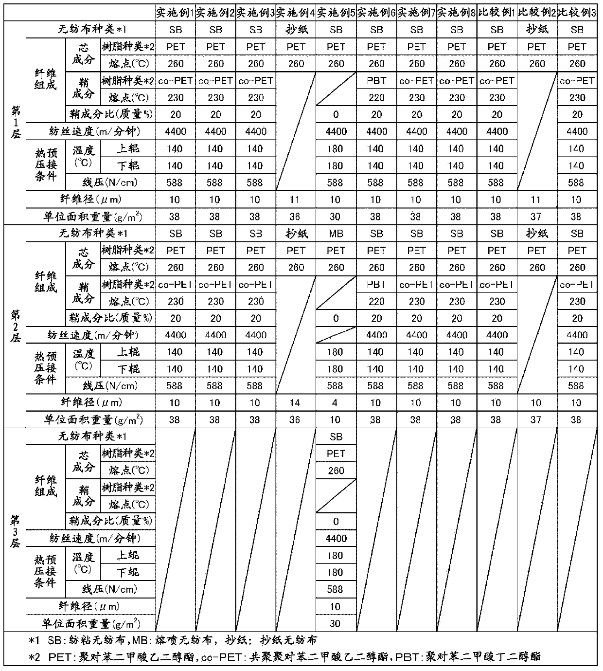 Separation membrane support, method for manufacturing same, separation membrane using separation membrane support, and fluid separation device