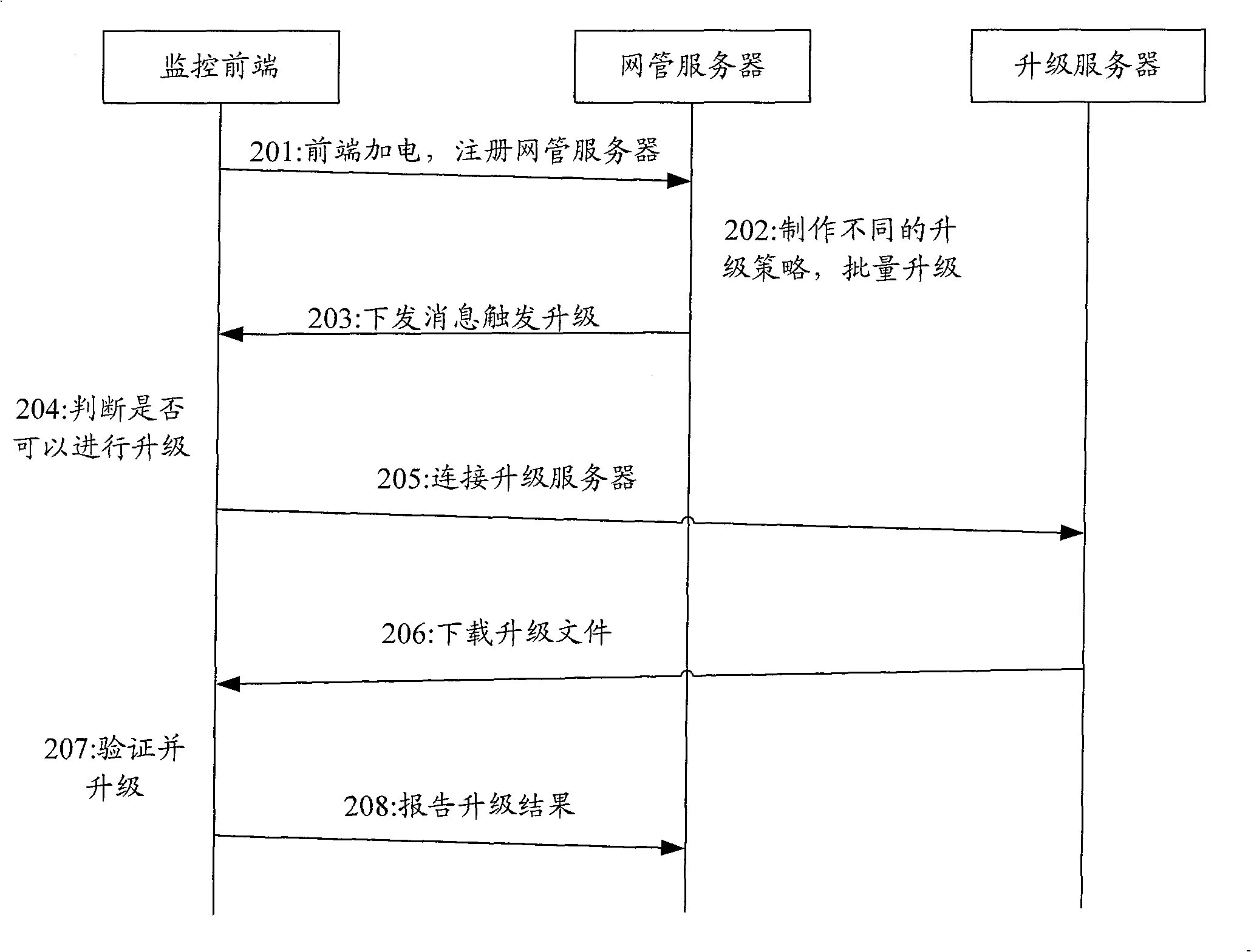 Method to update monitoring front end of video monitoring system