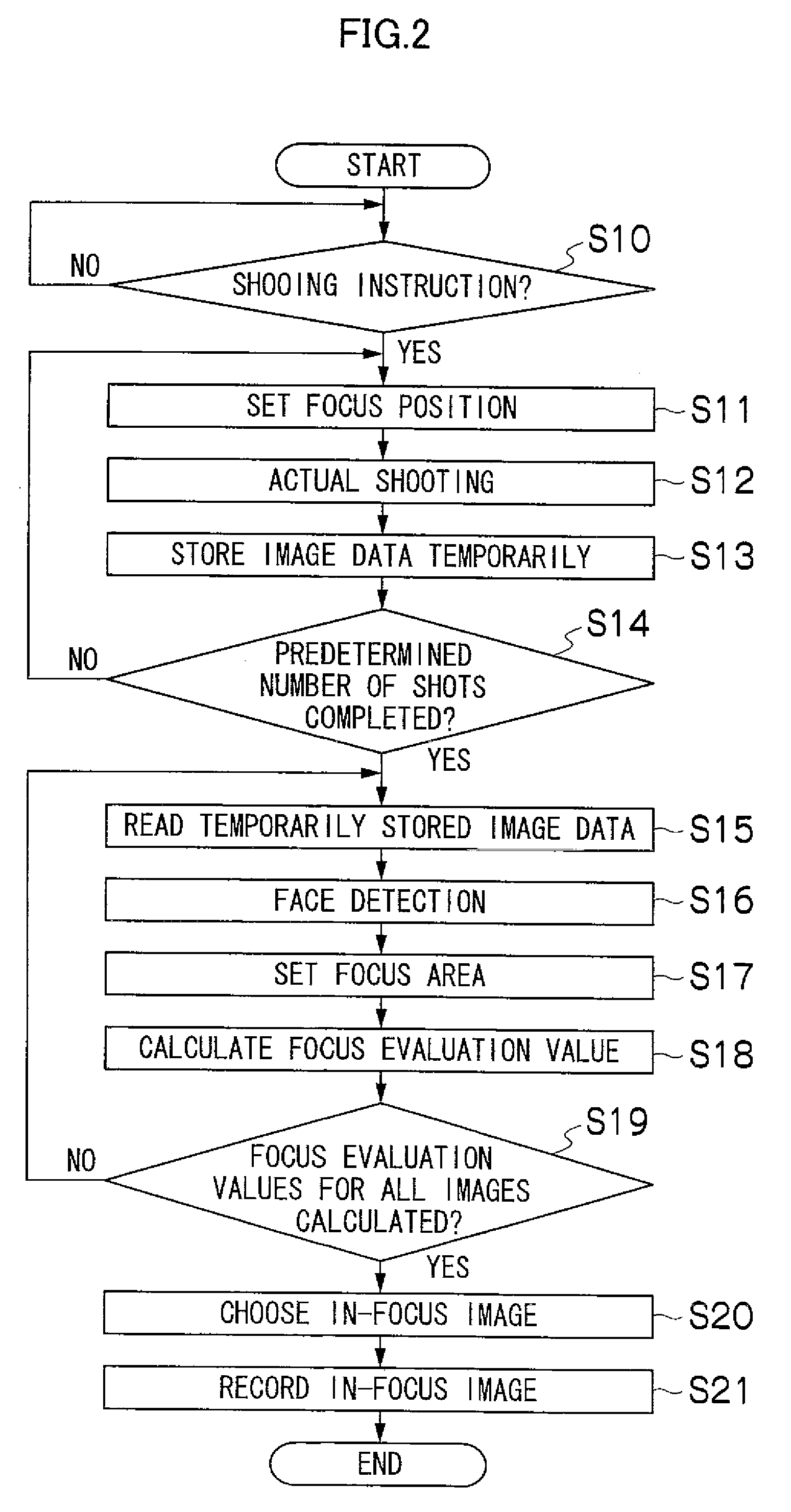 Image-taking method and apparatus