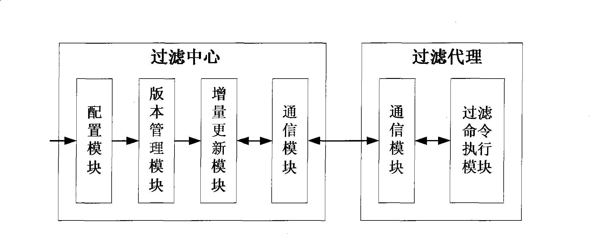 Domain name filtering system and method