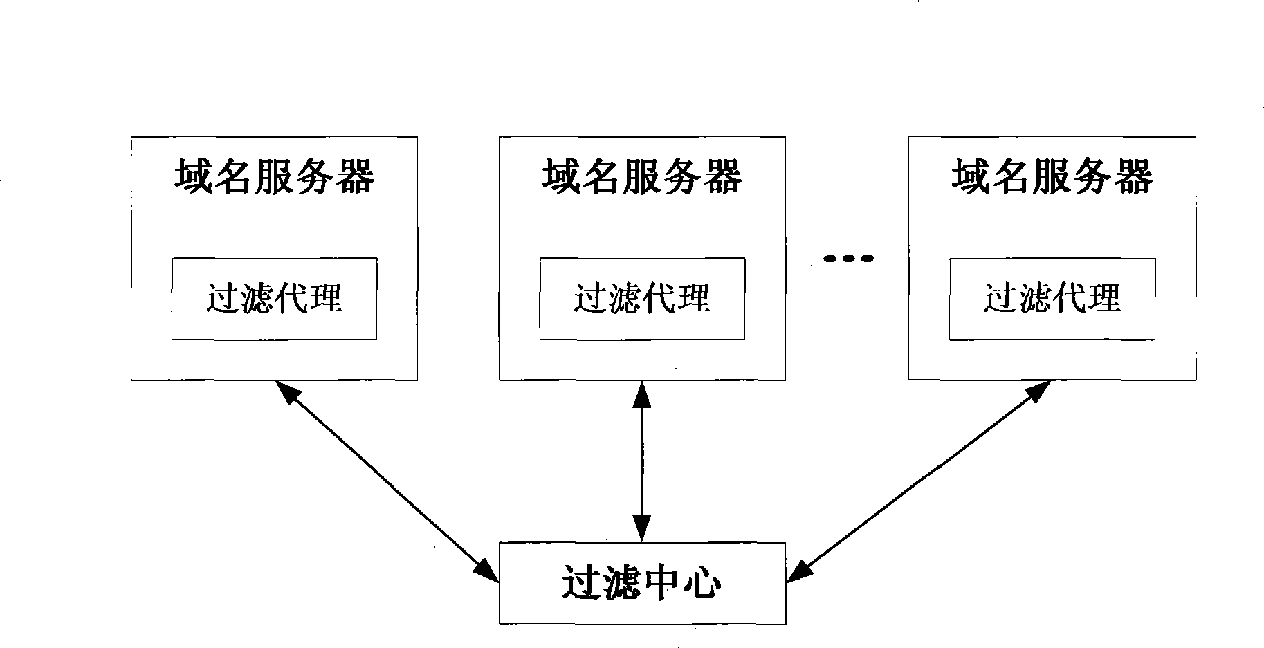 Domain name filtering system and method