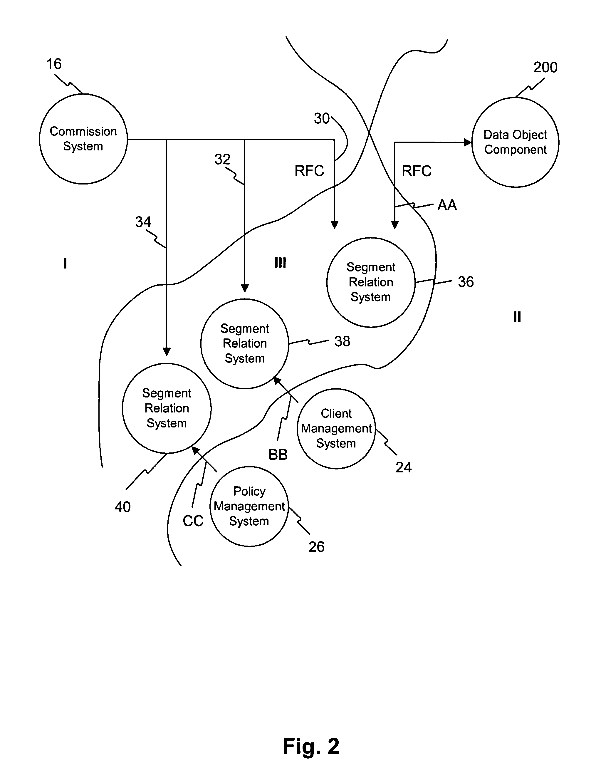 Methods and computer systems for data assignment