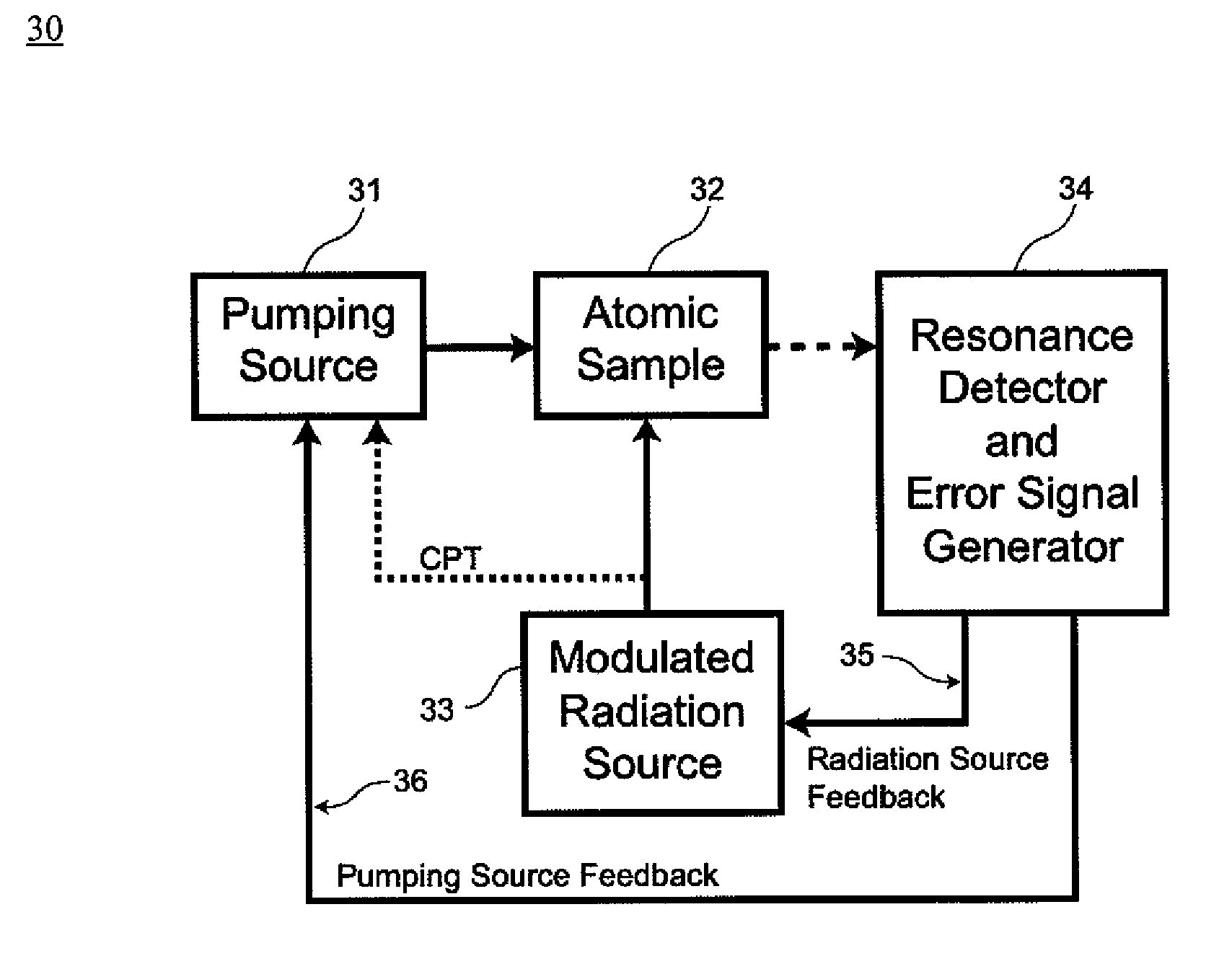 Method for suppressing light shift in optical pumping systems